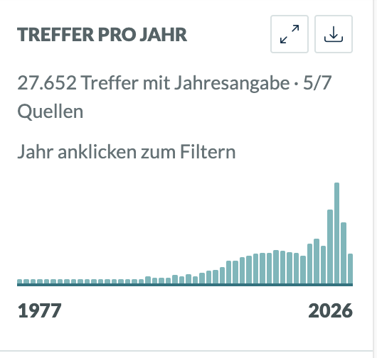 Treffer pro Jahr – per Klick filtern